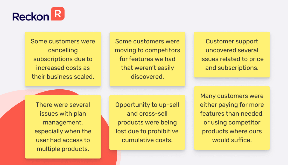 Findings from initial research.