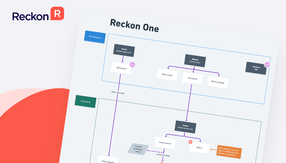 Mapping subscription journeys across the product suite.